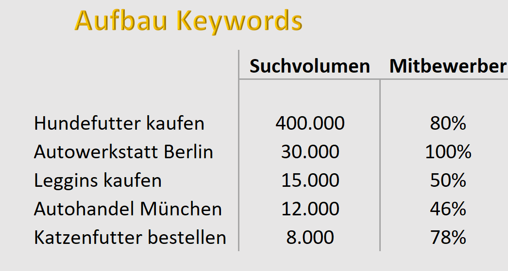 Keywords Aufbau Analyse